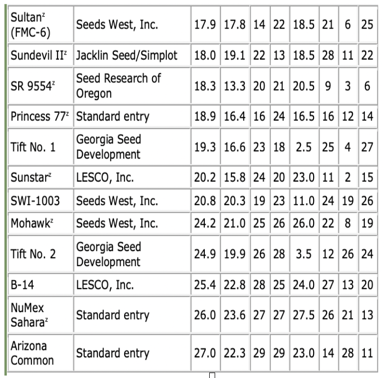 table1b